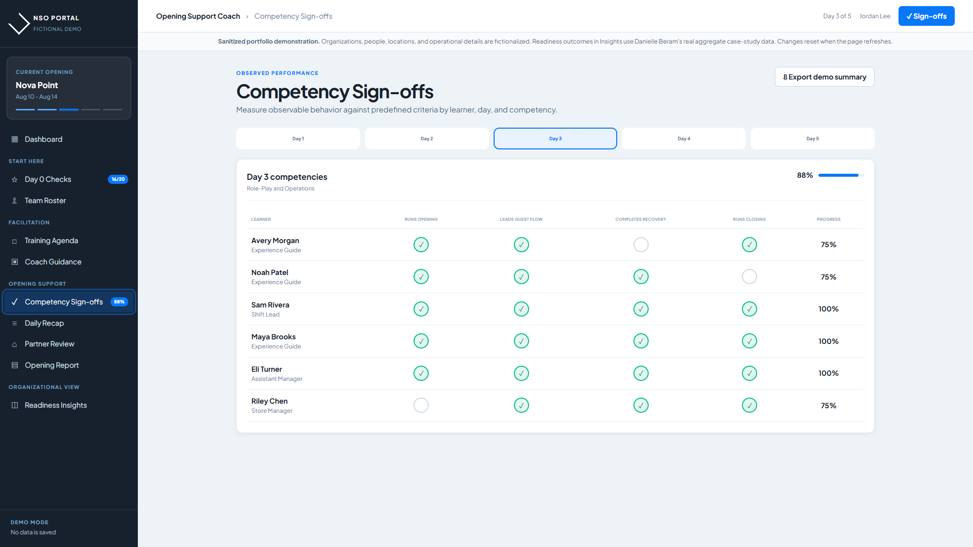 New Store Opening Portal screen showing readiness sign-offs recorded against observed performance.