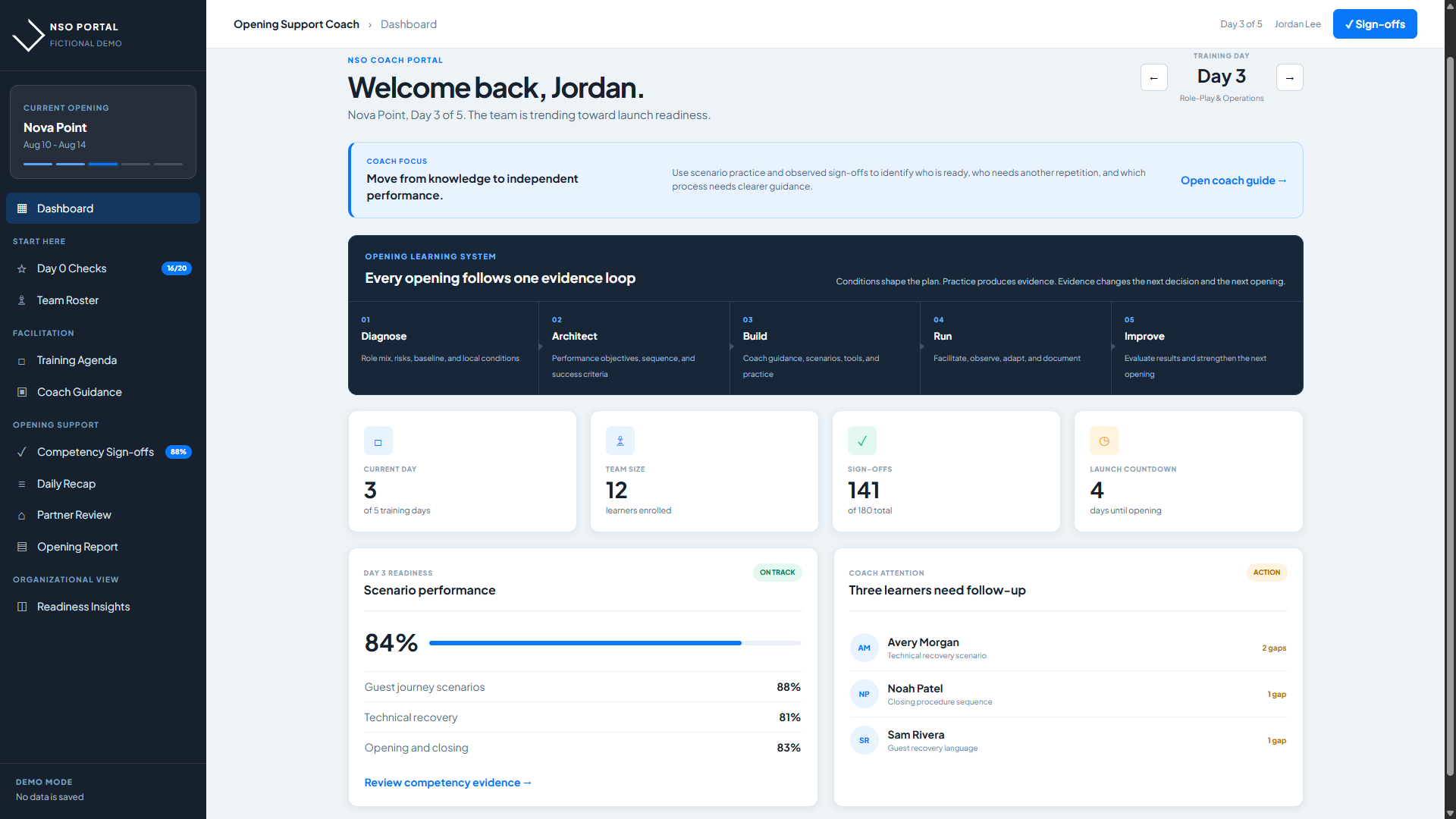 Sanitized New Store Opening Portal dashboard showing Day 3 readiness, sign-offs, and learners needing follow-up