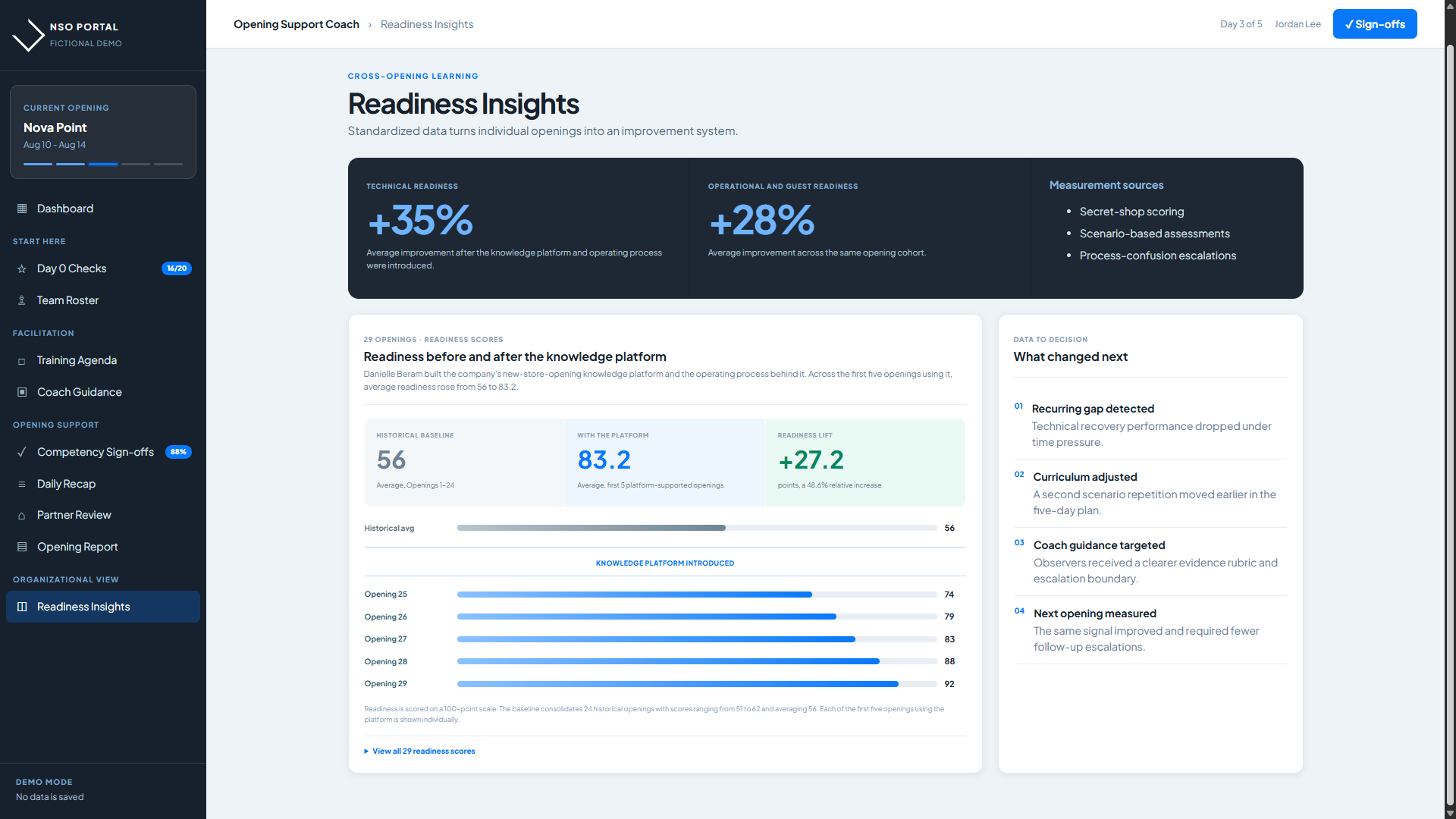 Readiness Insights showing before-and-after scores and decisions